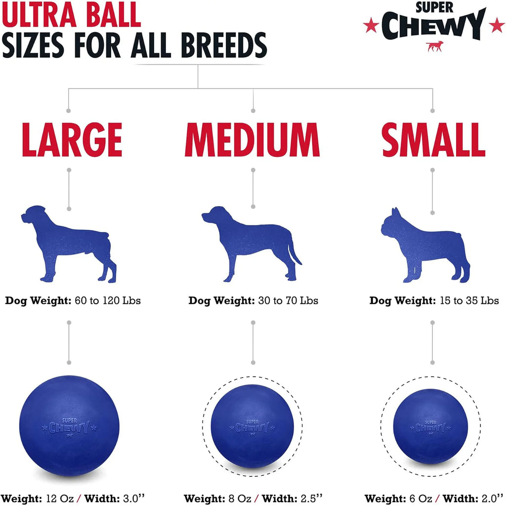 SuperChewy Tough Dog Ball Toy – Strong Natural Rubber Fetch & Chew Toy for Large Dogs