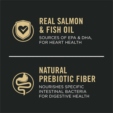 Sensitive Skin & Stomach Dry Dog Food – Adult Salmon & Rice Formula